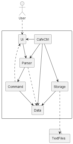 Architecture Diagram