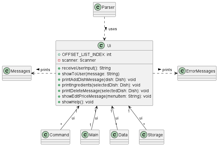 Ui Class Diagram