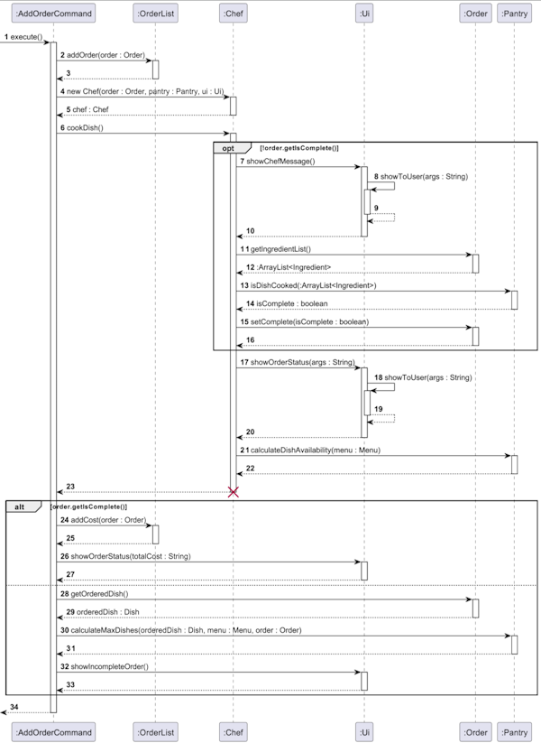 Add_order Execution