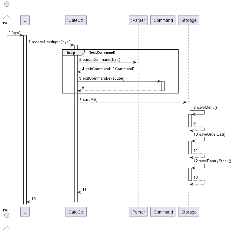 Architecture Encode Data