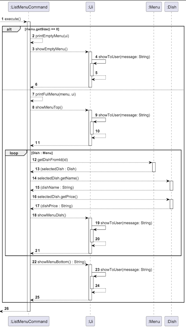 List Menu Execution