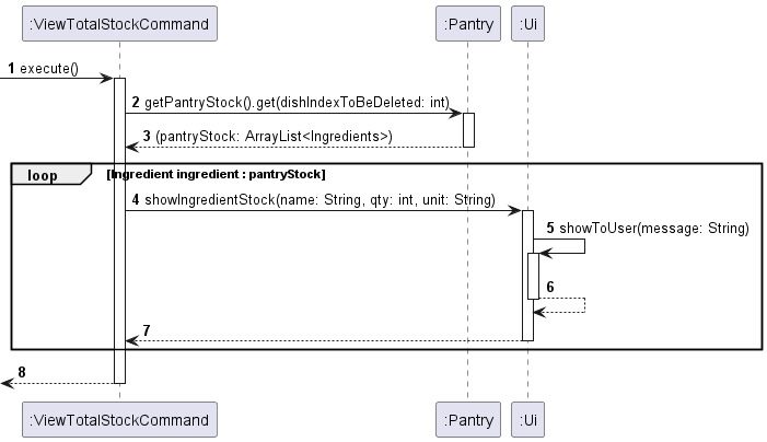 View Total Stock Execution