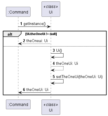 Sequence diagram for singleton Ui